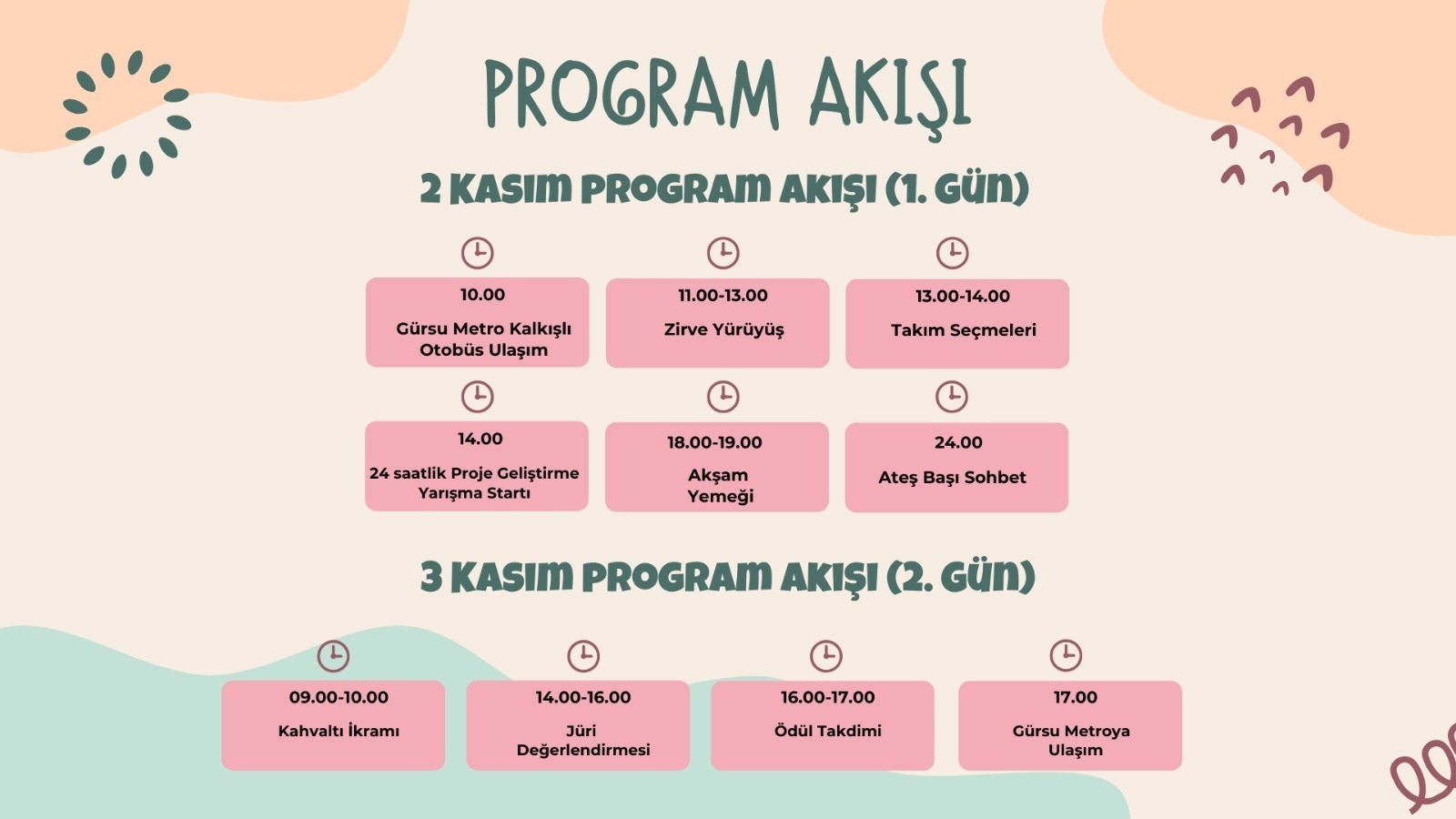 Bursanın İlk E-Ticaret Hackathonu Gürsuda